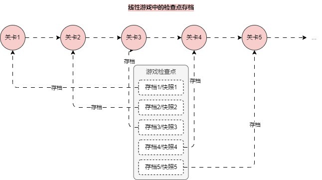 图片描述