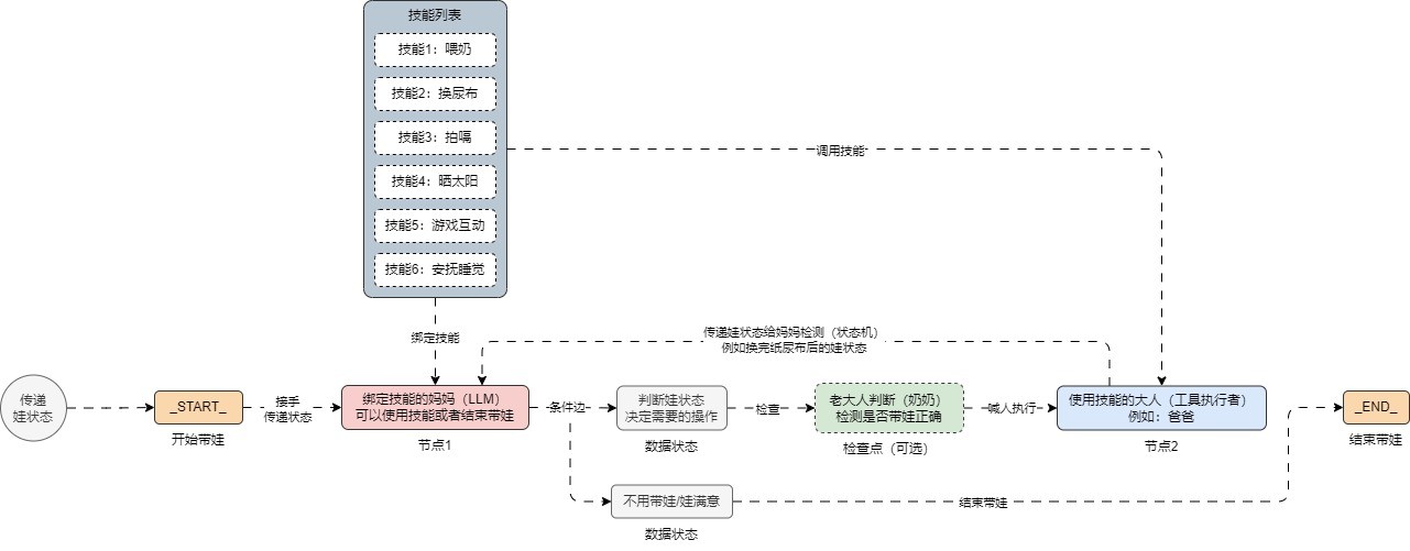 图片描述