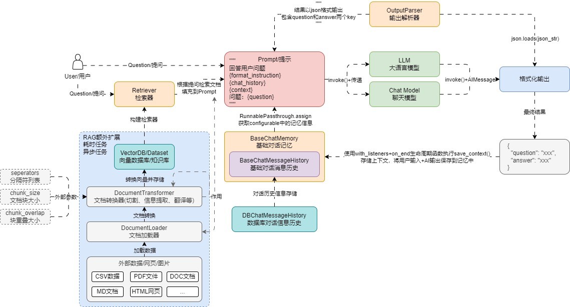 非分割类型文档转换器