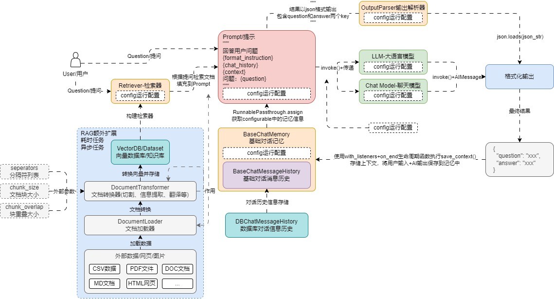 检索器运行时配置