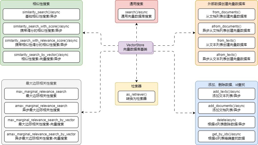 带阈值的相似性搜索