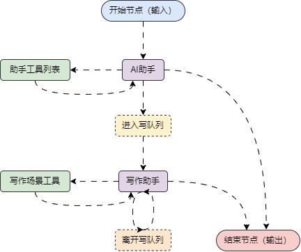 corrective-rag-crag 图 3