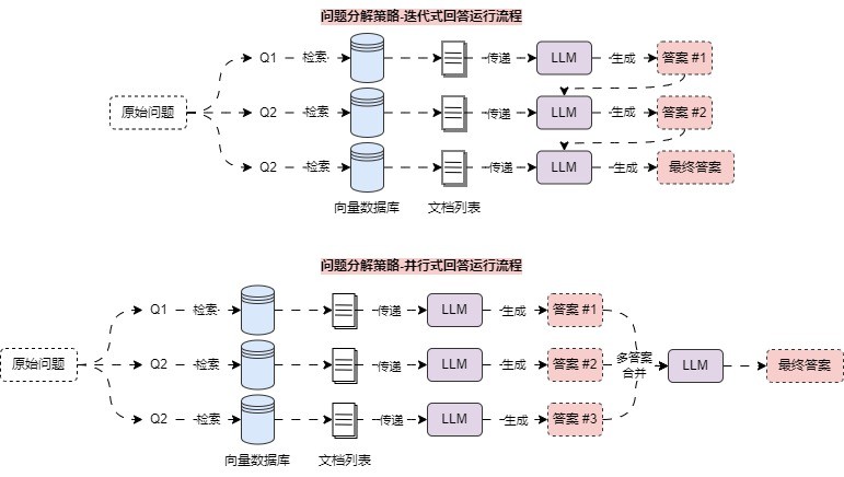 decomposition-question-answering 图 1