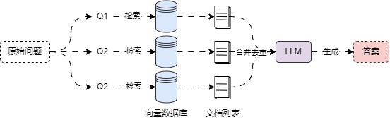 hybrid-retrieval-strategies 图 1