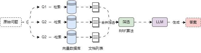 hybrid-retrieval-strategies 图 2