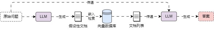 hybrid-retrieval-strategies 图 5