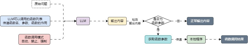 logical-routing-question-scope 图 1