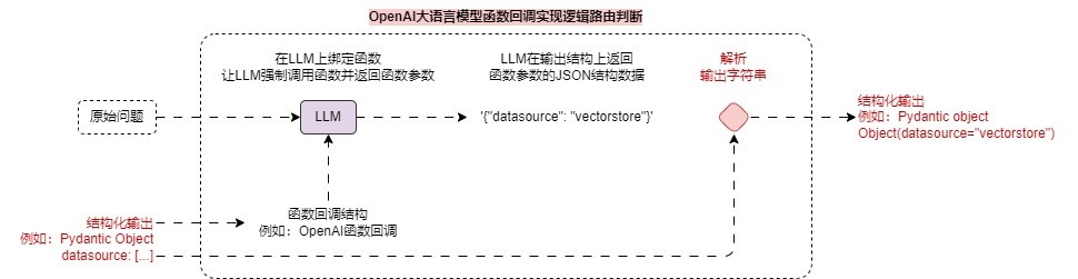 logical-routing-question-scope 图 2