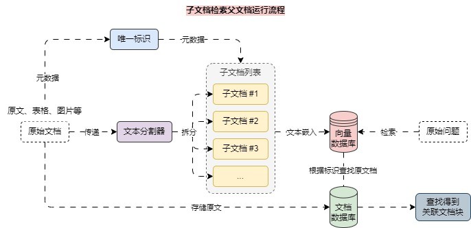 parent-document-retriever 图 1