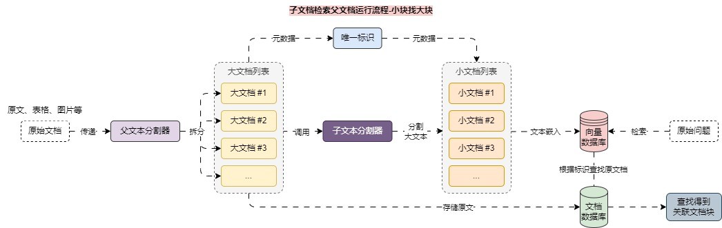 parent-document-retriever 图 2