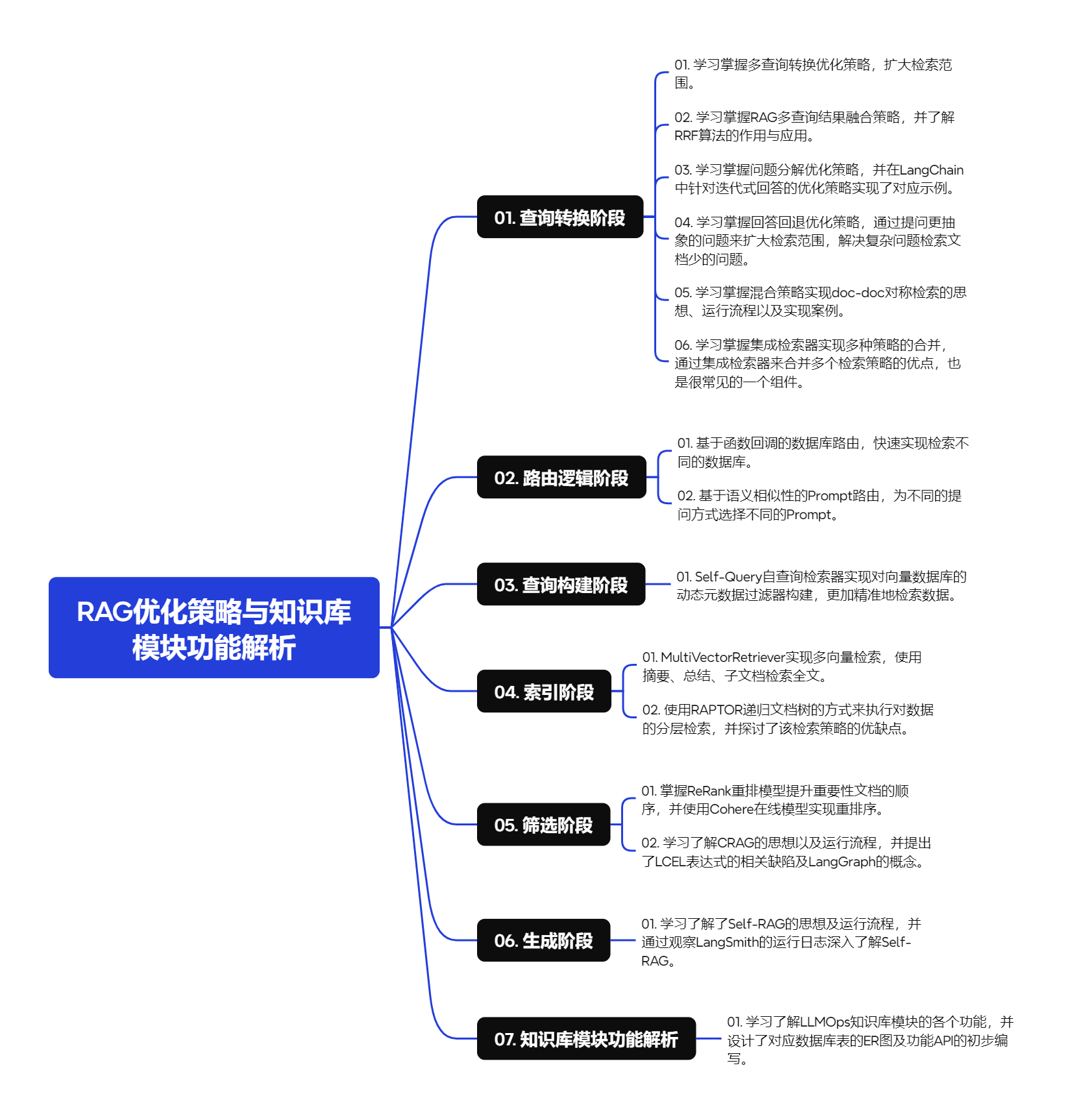 rag-optimization-map 图 1