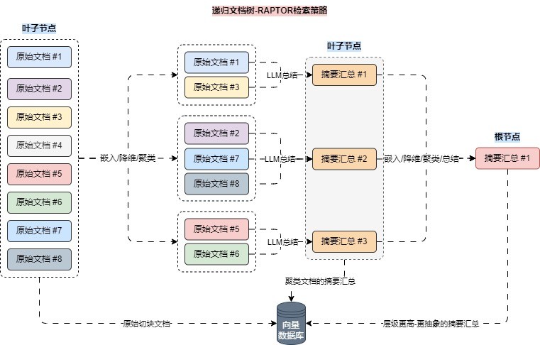 raptor-recursive-document-tree 图 1