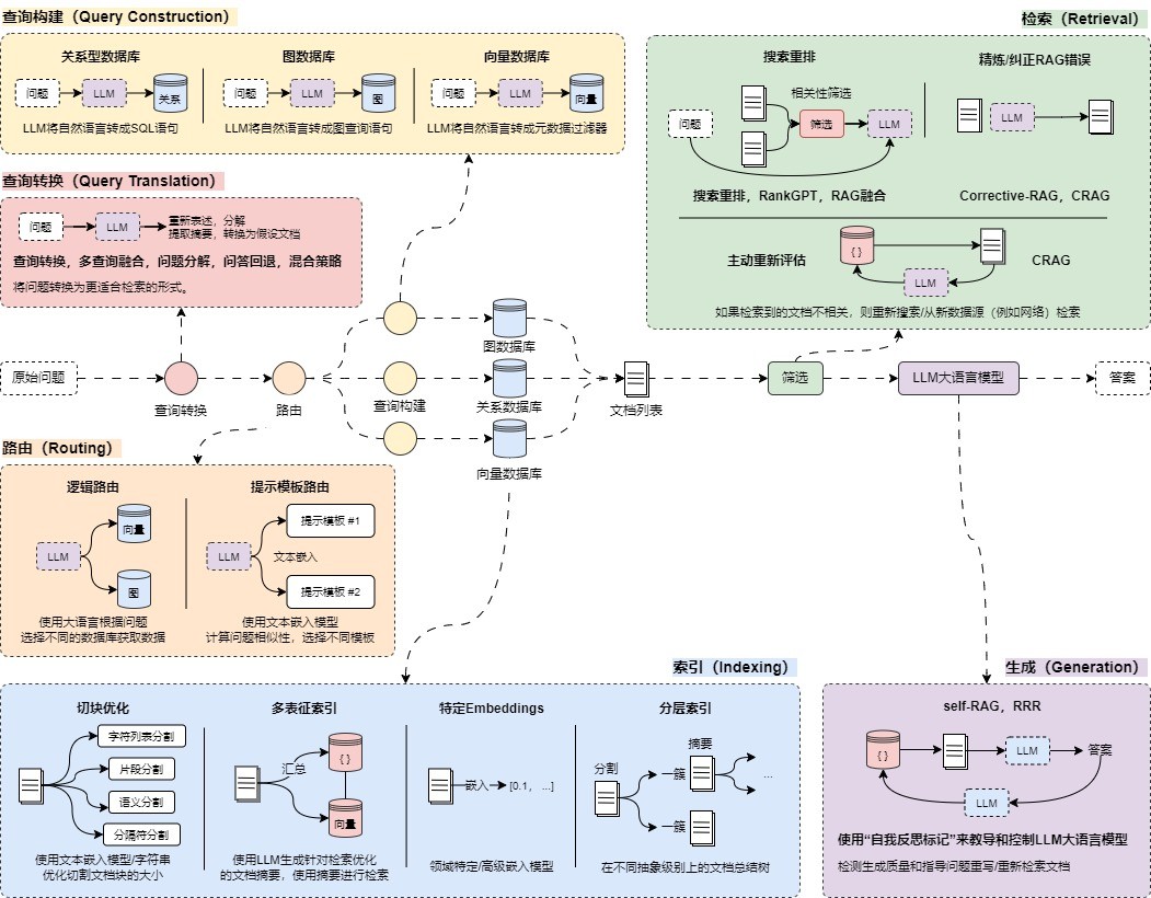 self-query-dynamic-metadata 图 1