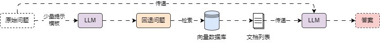 step-back-prompting 图 1